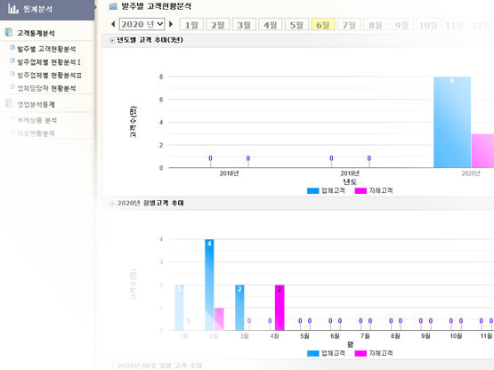 통계분석