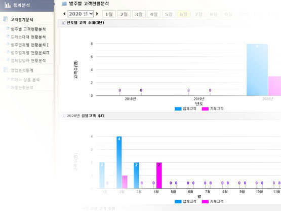 통계분석