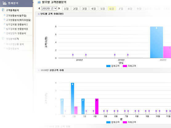 통계분석