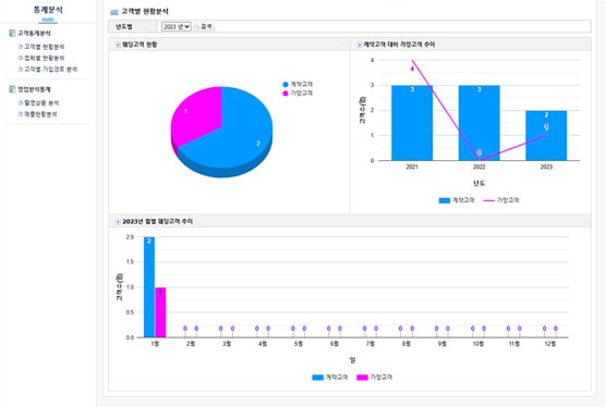 통계분석